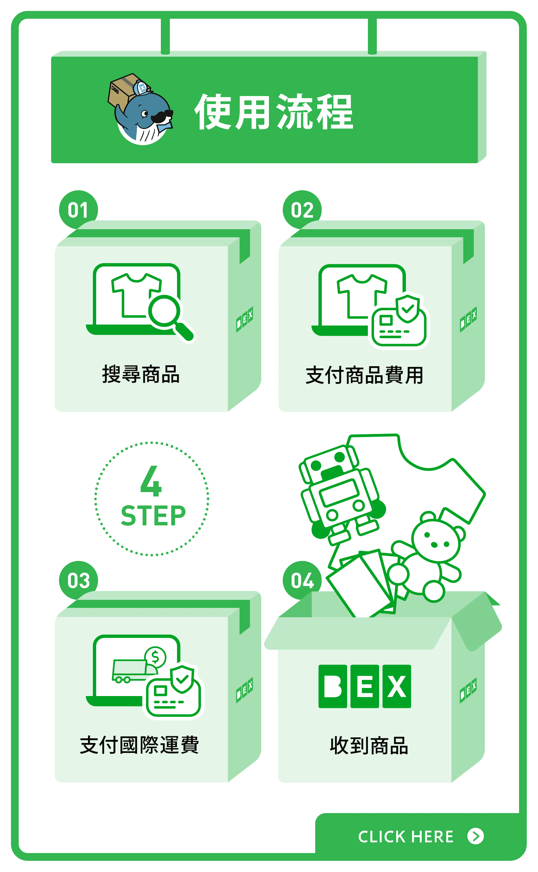 Usage Flow