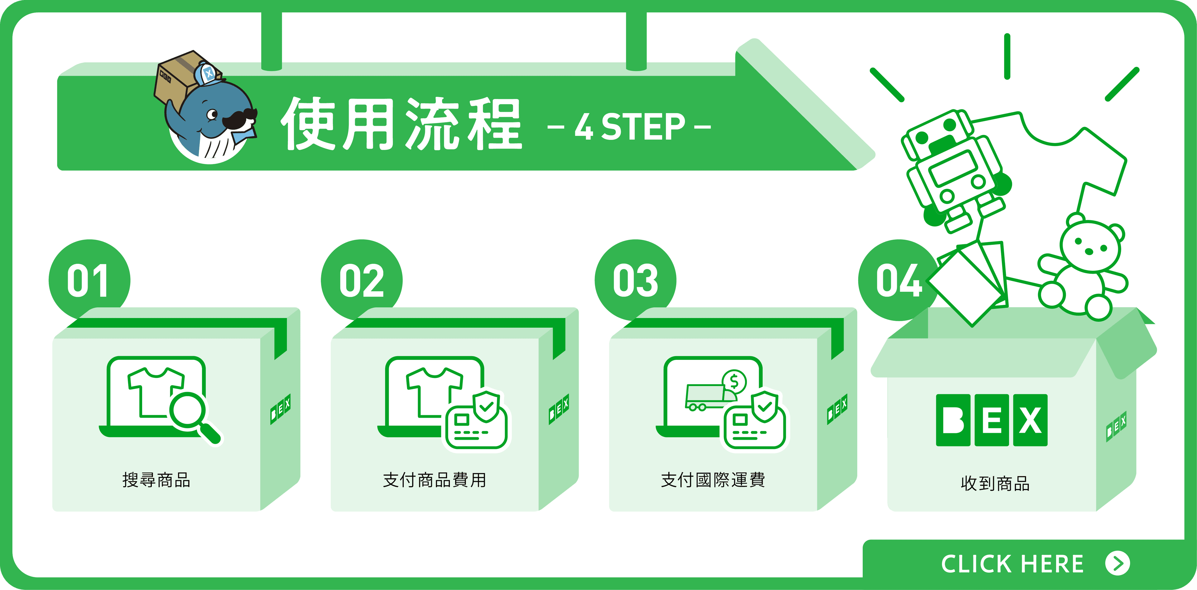 Usage Flow